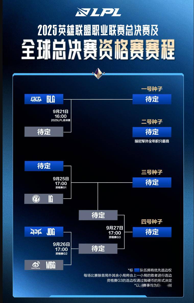 上斗鱼看LPL总决赛！9月20日起，一起见证银龙归属！