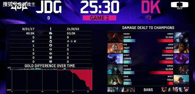 英雄联盟最抽象尴尬官方比赛,纸片人加蝈预测,Scout荣登区王