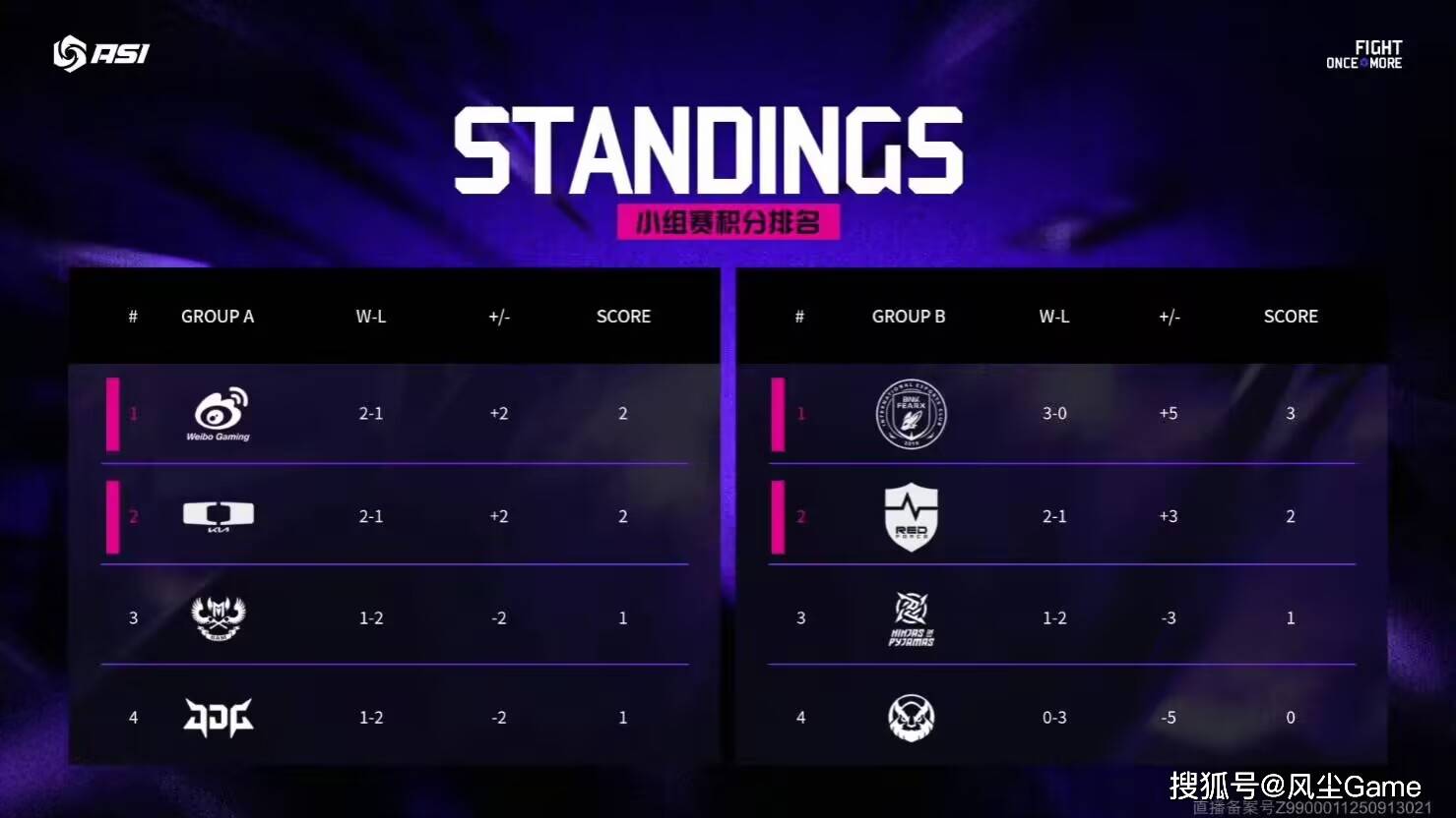 LOL邀请賽(sài)四强出炉！全华班被3包1围剿，LCK賽(sài)区保(bǎo)底亚军