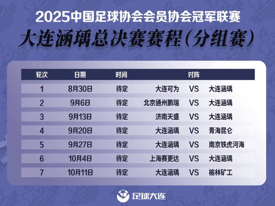 大连德比！中冠总决赛分组出炉