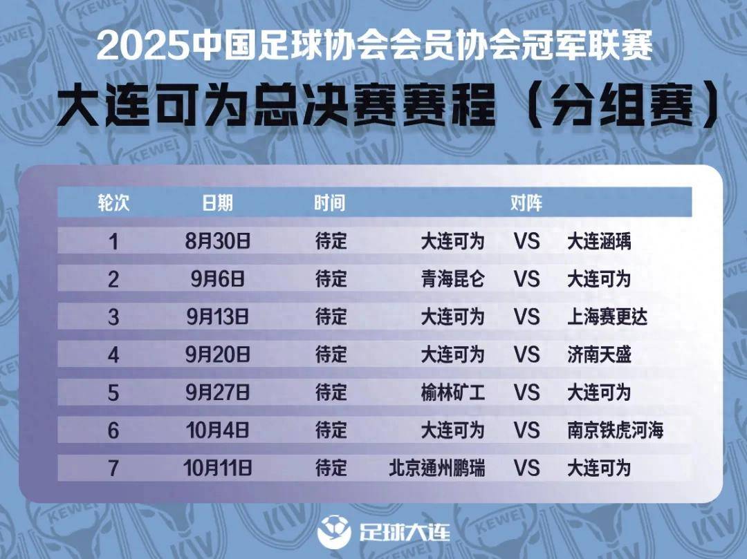 大连德比！中冠总决赛分组出炉