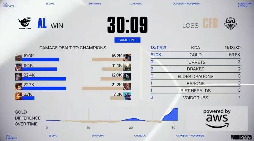 LOL比赛策略拉满,这款三国游戏同样烧脑力!