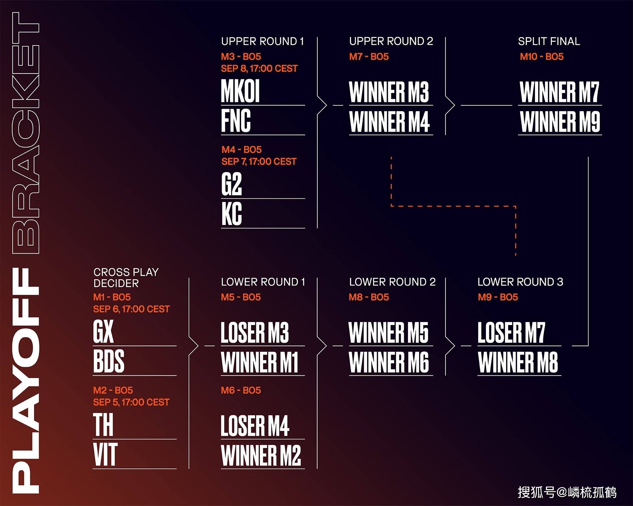 24天只打4场比赛？GX战队Noah吐槽LEC夏季赛赛制：糟糕透顶，离谱