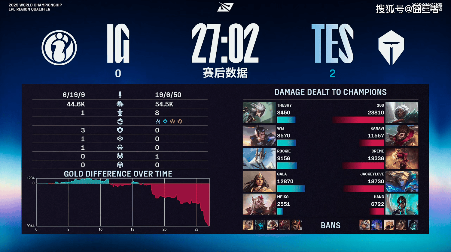 LPL冒泡赛：战胜iG，TES将作为LPL三号种子出征2025全球总决赛